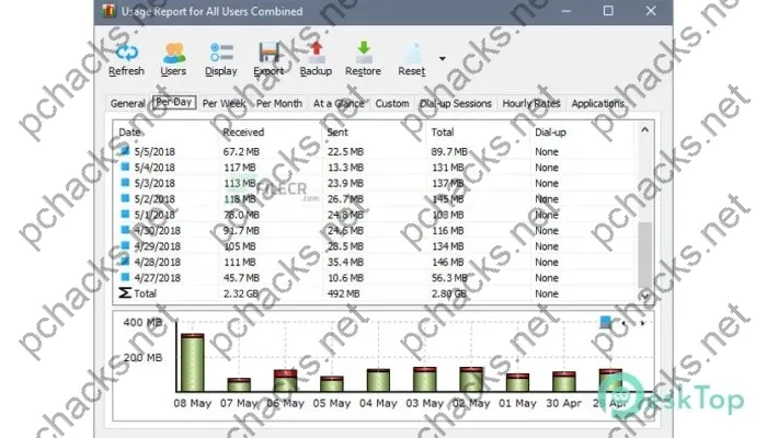 Softperfect NetWorx Activation key 7.1.4 Free Full